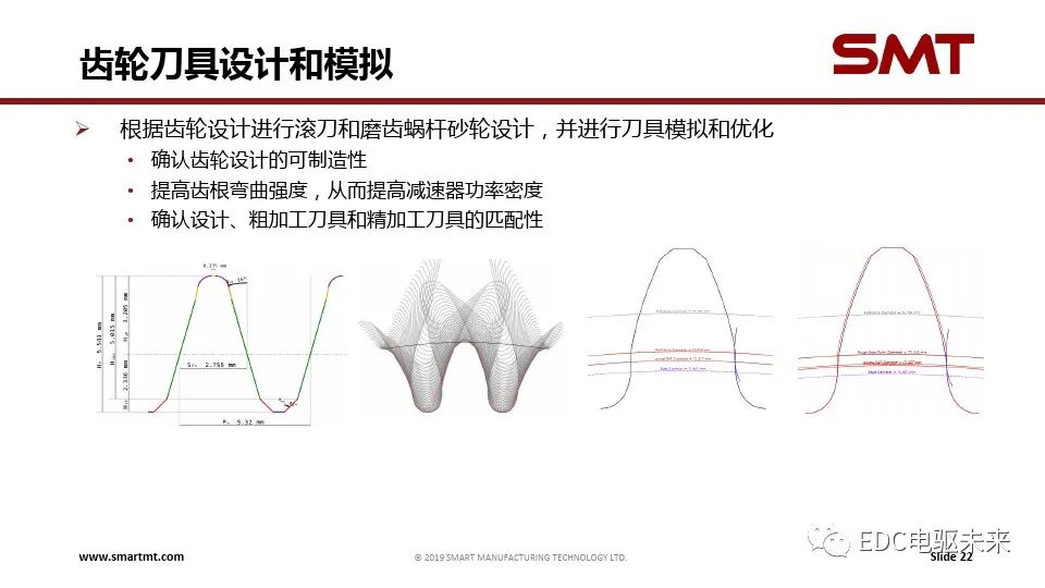 電驅(qū)傳動系統(tǒng)關(guān)鍵技術(shù)挑戰(zhàn)與仿真分析的圖22
