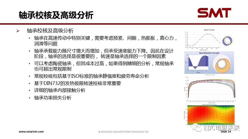 電驅(qū)傳動系統(tǒng)關(guān)鍵技術(shù)挑戰(zhàn)與仿真分析的圖14