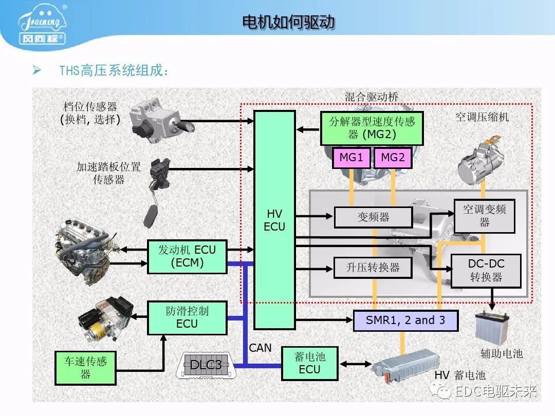 豐田普銳斯THS-混聯式混合動力系統工作原理的圖12