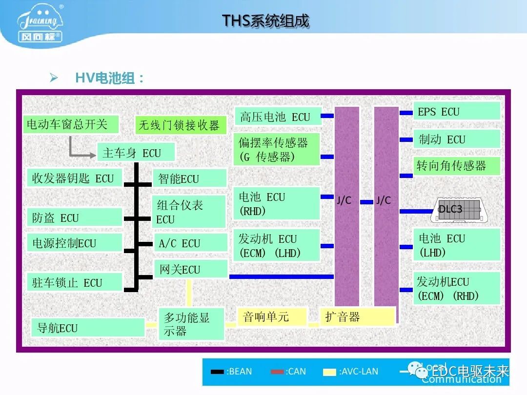 豐田普銳斯THS-混聯式混合動力系統工作原理的圖10