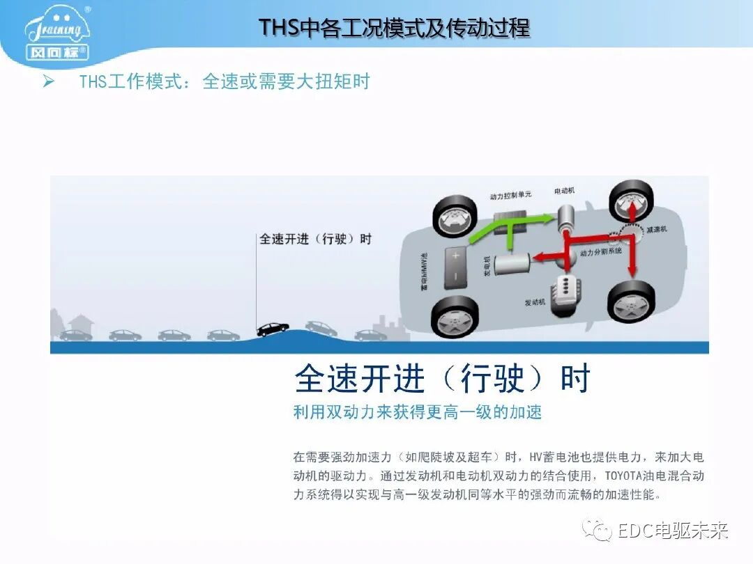 豐田普銳斯THS-混聯式混合動力系統工作原理的圖36
