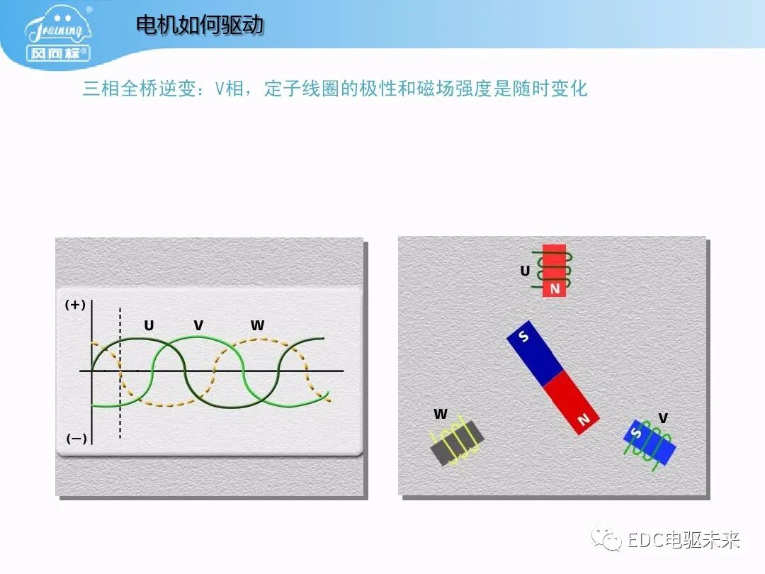 豐田普銳斯THS-混聯式混合動力系統工作原理的圖21