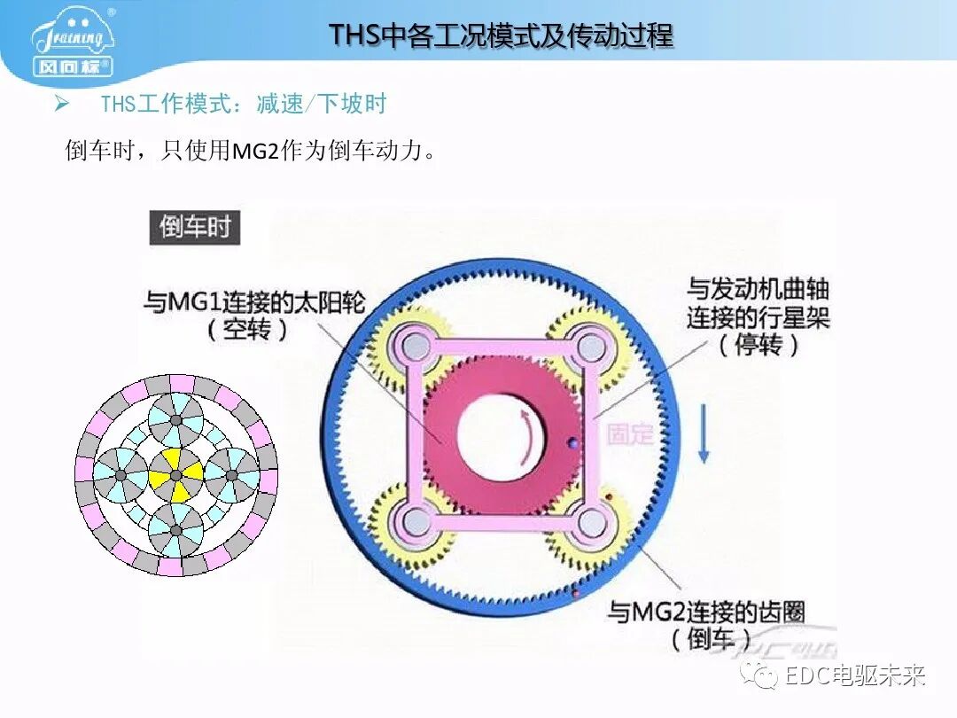 豐田普銳斯THS-混聯式混合動力系統工作原理的圖41