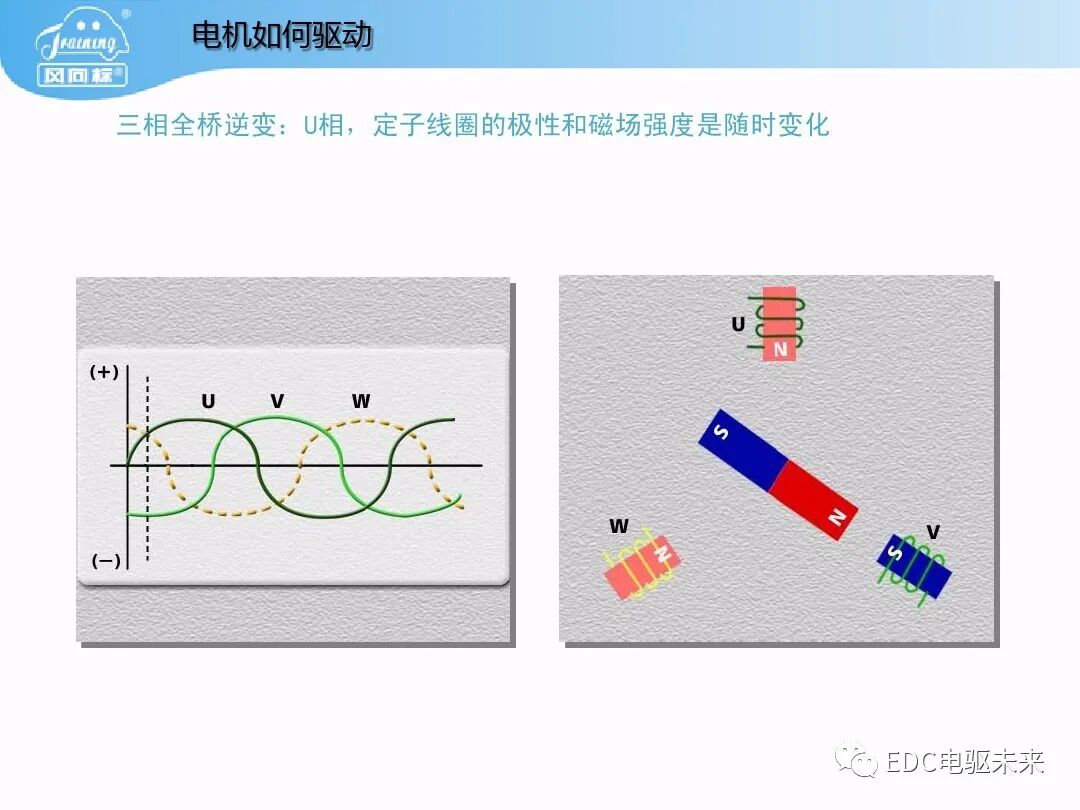 豐田普銳斯THS-混聯式混合動力系統工作原理的圖19