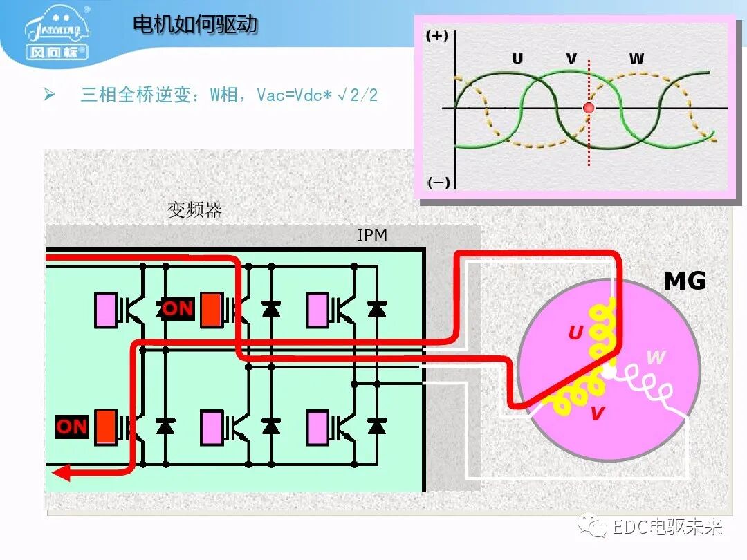 豐田普銳斯THS-混聯式混合動力系統工作原理的圖22