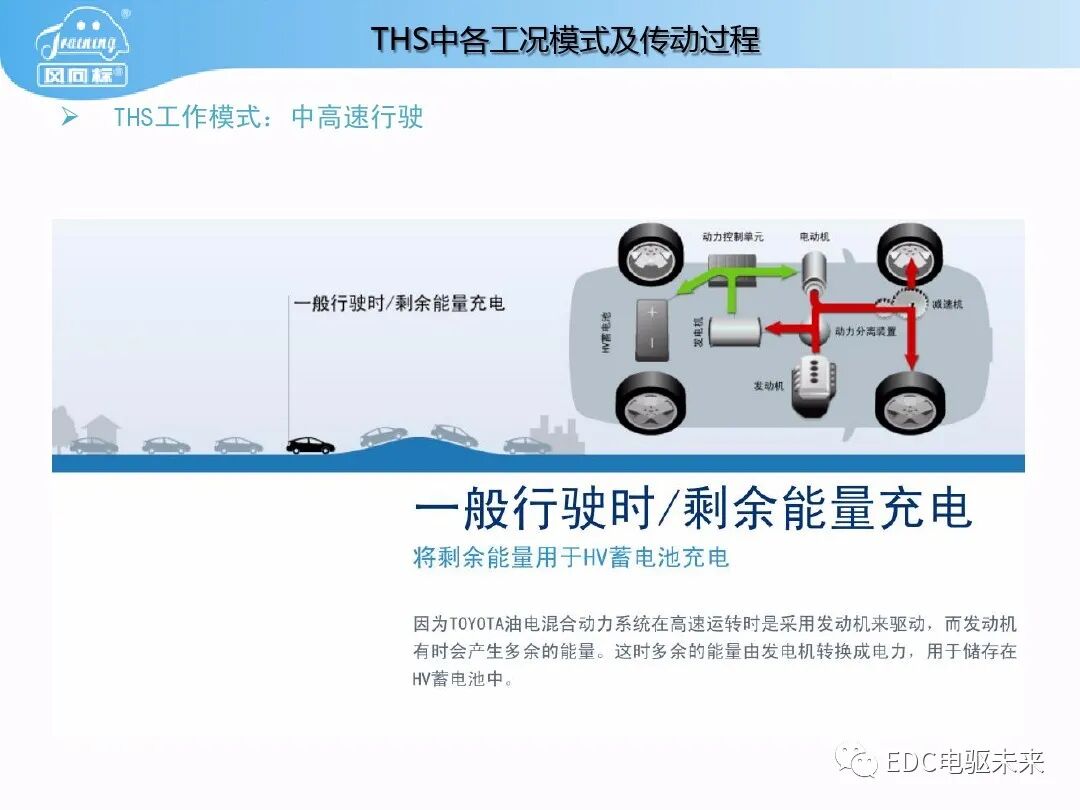 豐田普銳斯THS-混聯式混合動力系統工作原理的圖35