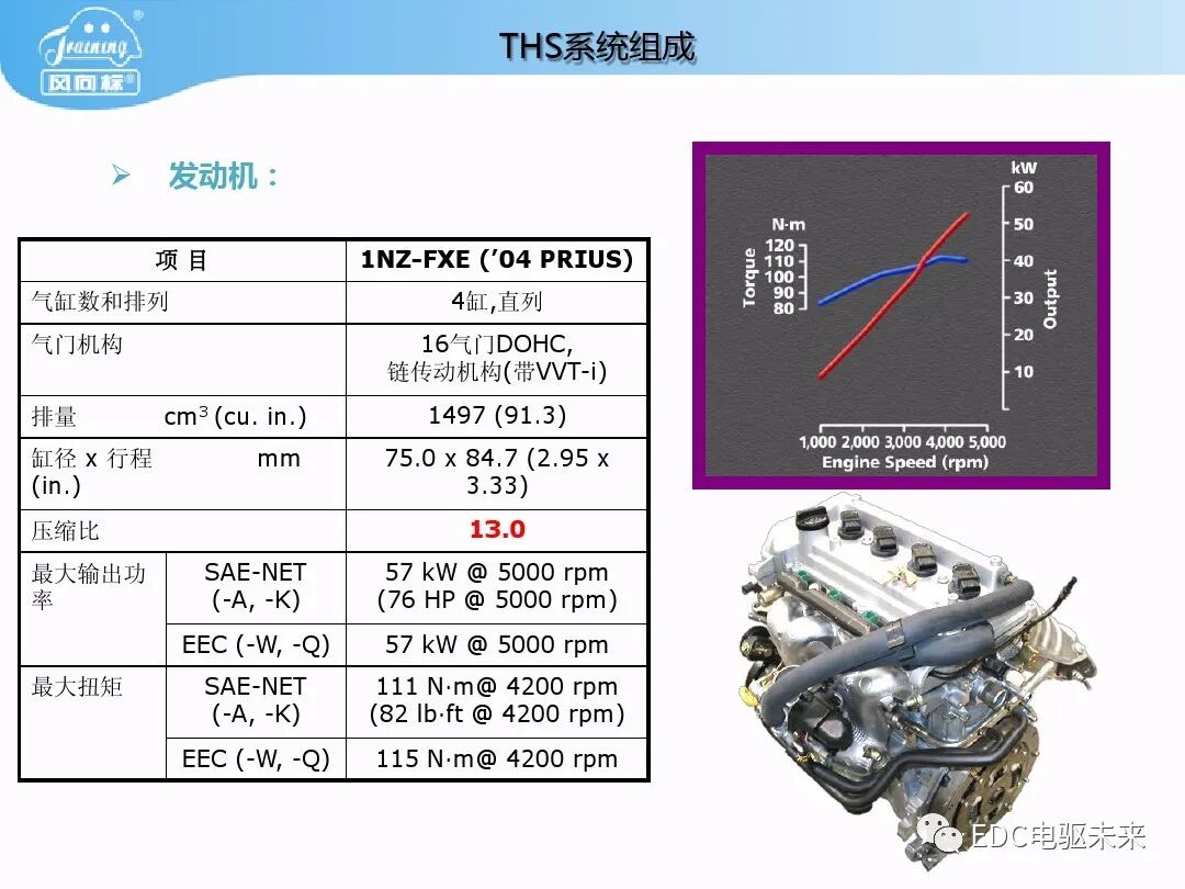 豐田普銳斯THS-混聯式混合動力系統工作原理的圖5