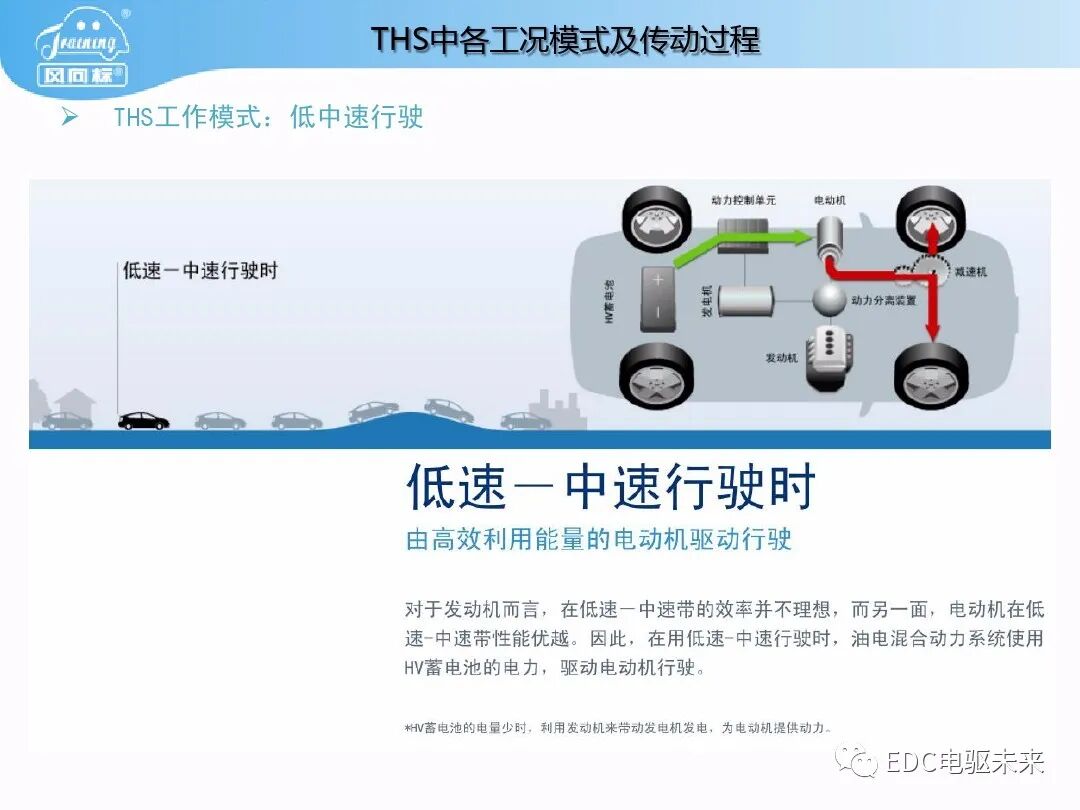 豐田普銳斯THS-混聯式混合動力系統工作原理的圖34