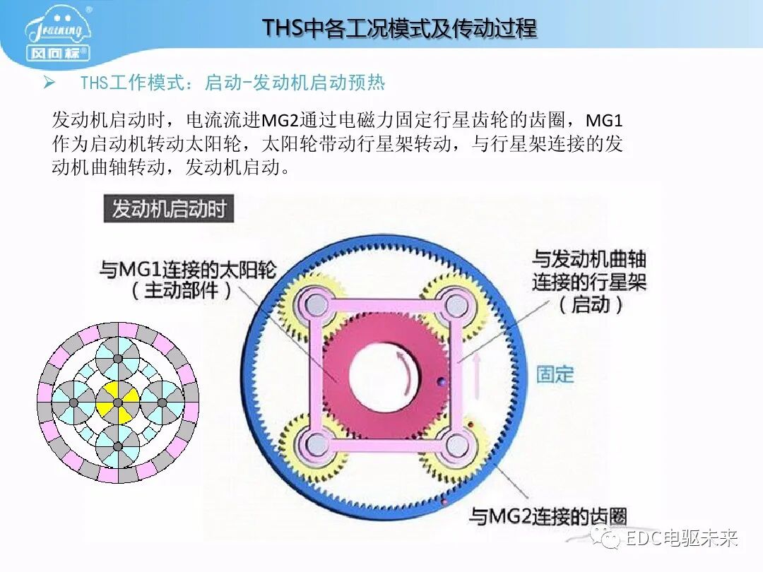 豐田普銳斯THS-混聯式混合動力系統工作原理的圖30