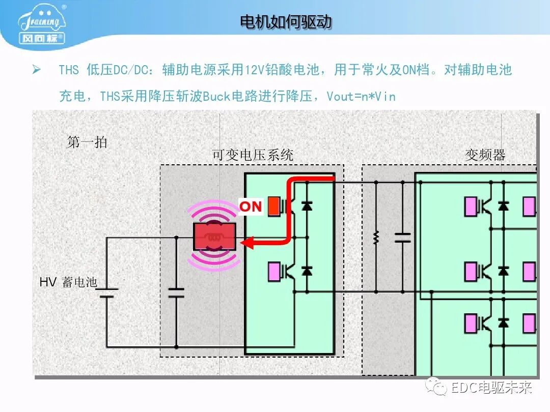 豐田普銳斯THS-混聯式混合動力系統工作原理的圖15