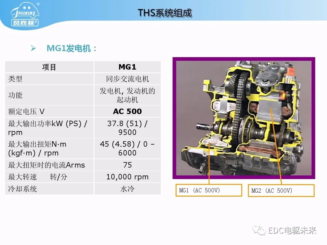 豐田普銳斯THS-混聯式混合動力系統工作原理的圖6