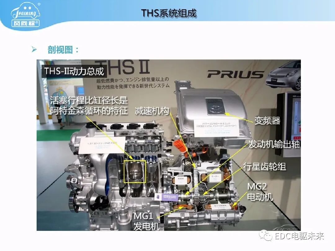 豐田普銳斯THS-混聯式混合動力系統工作原理的圖4