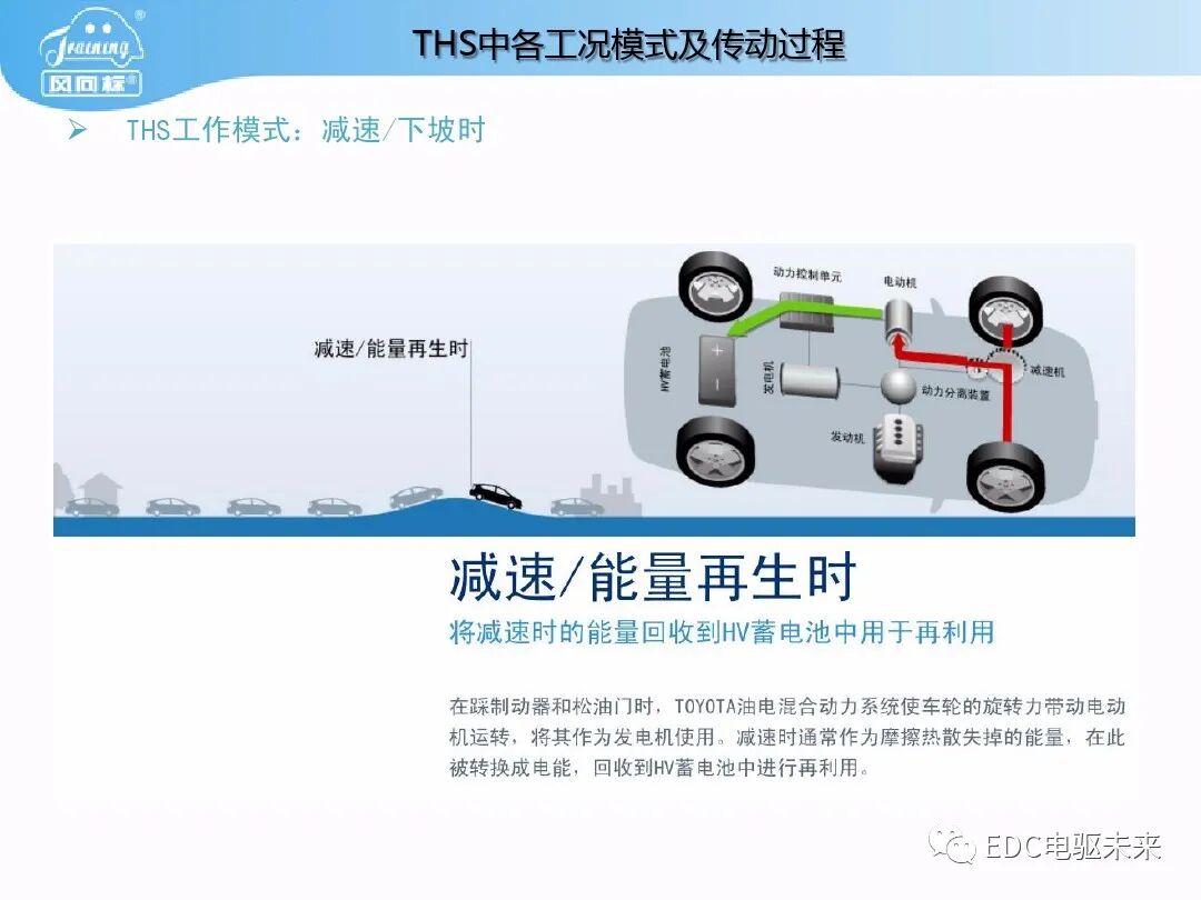 豐田普銳斯THS-混聯式混合動力系統工作原理的圖38