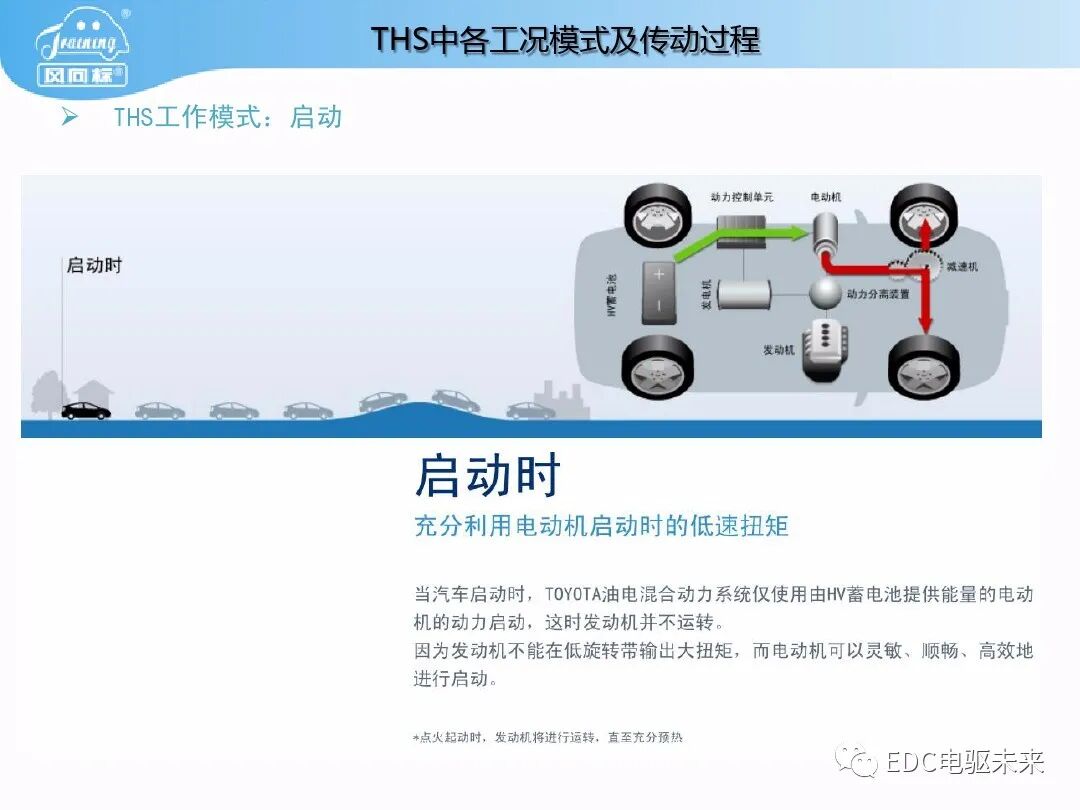 豐田普銳斯THS-混聯式混合動力系統工作原理的圖29