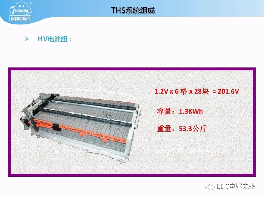 豐田普銳斯THS-混聯式混合動力系統工作原理的圖9