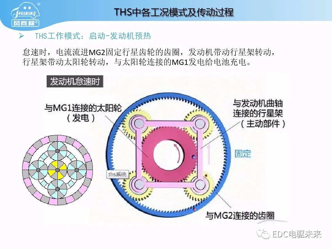 豐田普銳斯THS-混聯式混合動力系統工作原理的圖31