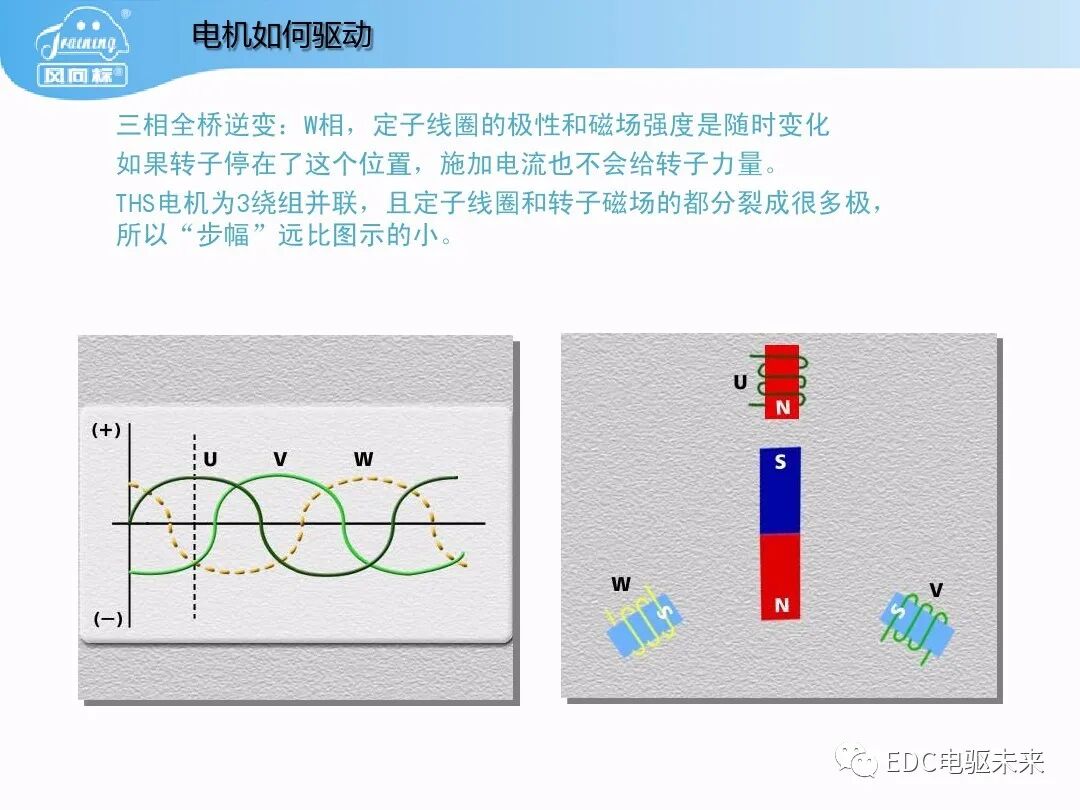 豐田普銳斯THS-混聯式混合動力系統工作原理的圖23