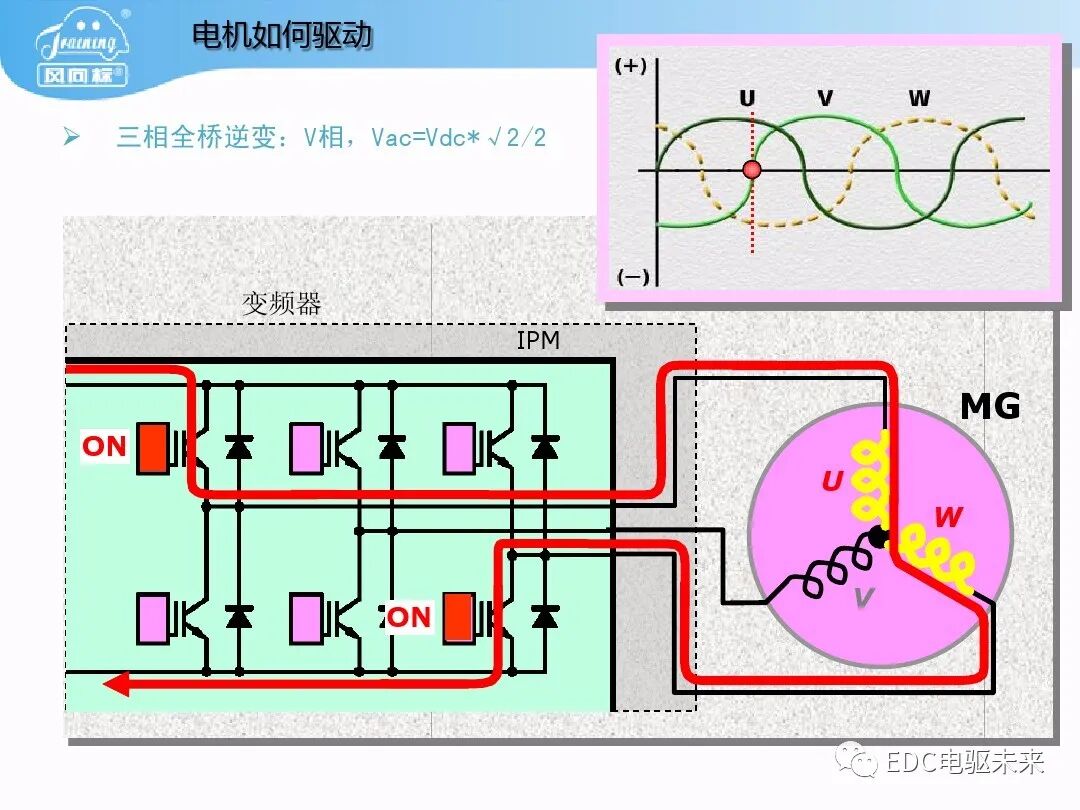 豐田普銳斯THS-混聯式混合動力系統工作原理的圖20