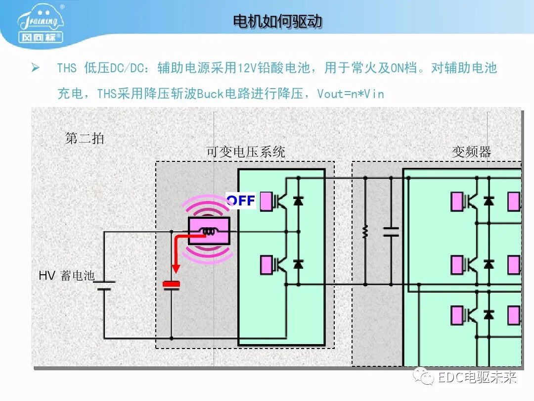 豐田普銳斯THS-混聯式混合動力系統工作原理的圖16