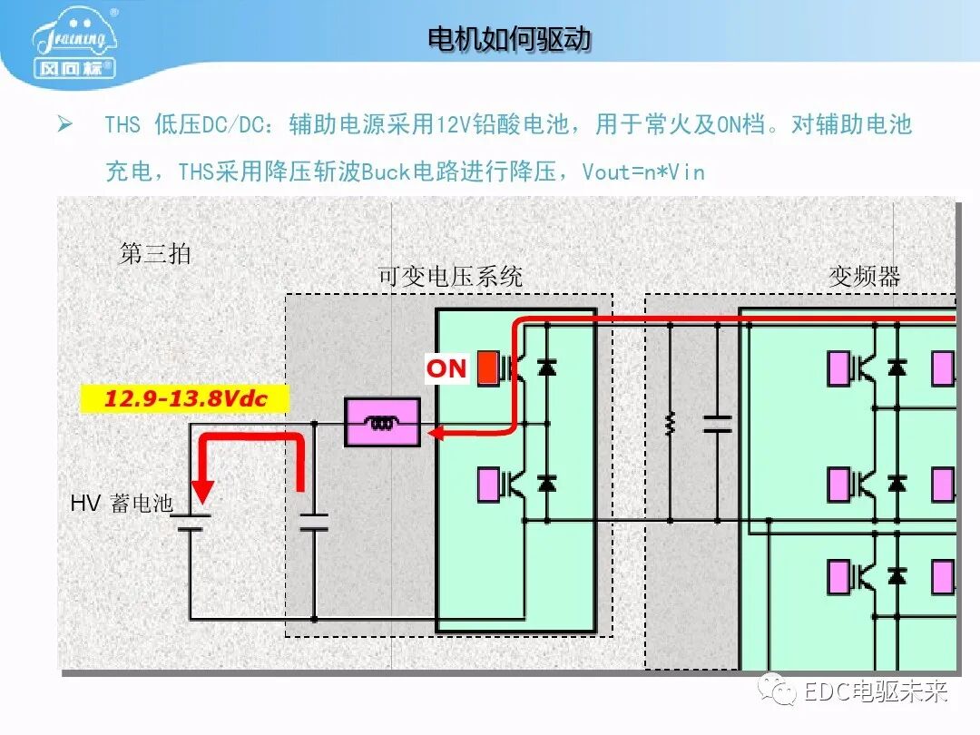 豐田普銳斯THS-混聯式混合動力系統工作原理的圖17
