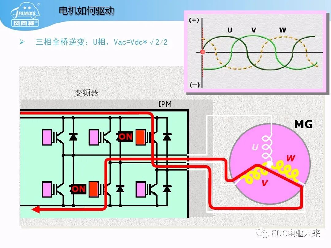 豐田普銳斯THS-混聯式混合動力系統工作原理的圖18