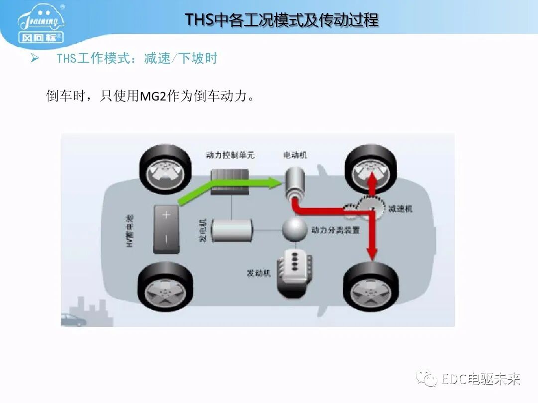 豐田普銳斯THS-混聯式混合動力系統工作原理的圖40