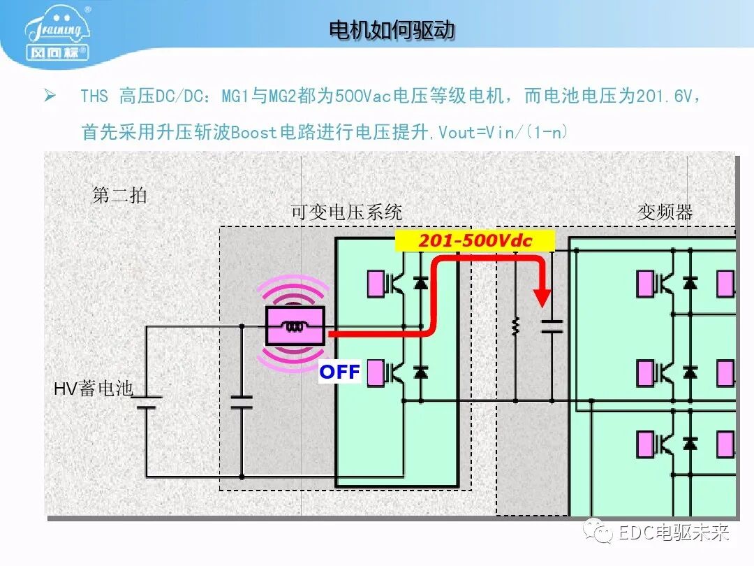 豐田普銳斯THS-混聯式混合動力系統工作原理的圖14
