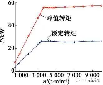 电动汽车用三合一电驱动系统设计与验证的图13