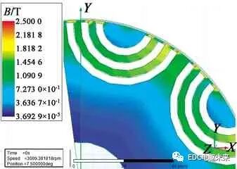 混合式永磁同步电机转子磁路结构研究的图5