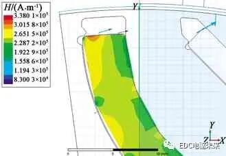 混合式永磁同步电机转子磁路结构研究的图21