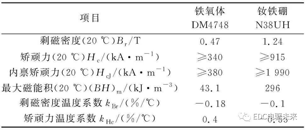 混合式永磁同步电机转子磁路结构研究的图10