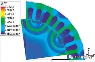 混合式永磁同步电机转子磁路结构研究的图12