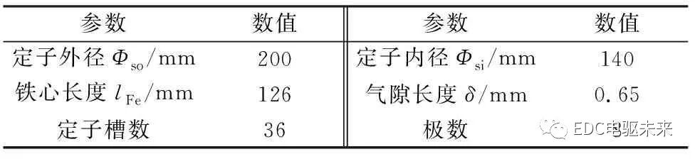 混合式永磁同步电机转子磁路结构研究的图3