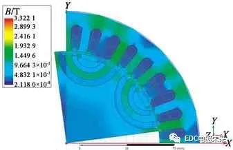 混合式永磁同步电机转子磁路结构研究的图13