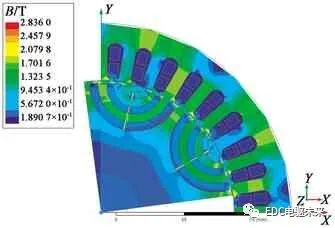 混合式永磁同步电机转子磁路结构研究的图17