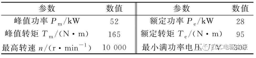 混合式永磁同步电机转子磁路结构研究的图2