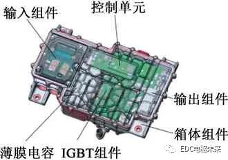电动汽车用三合一电驱动系统设计与验证的图3