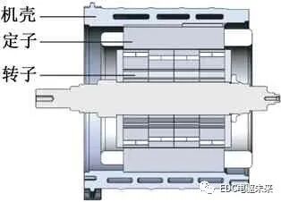 电动汽车用三合一电驱动系统设计与验证的图4