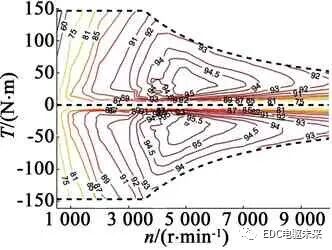电动汽车用三合一电驱动系统设计与验证的图14