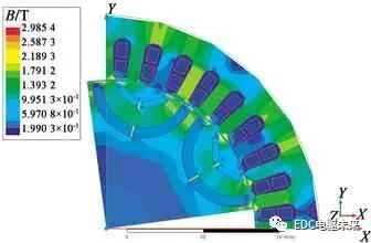 混合式永磁同步电机转子磁路结构研究的图19