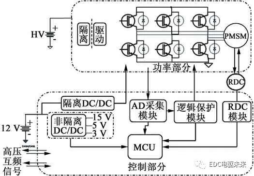 电动汽车用三合一电驱动系统设计与验证的图8