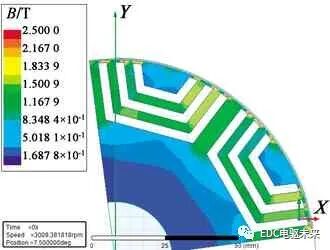 混合式永磁同步电机转子磁路结构研究的图4