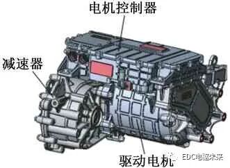 电动汽车用三合一电驱动系统设计与验证的图2