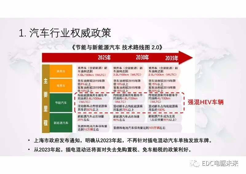 新型功率分流混動專用變速箱及增程式電動解決方案的圖3