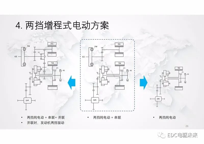 新型功率分流混動專用變速箱及增程式電動解決方案的圖26