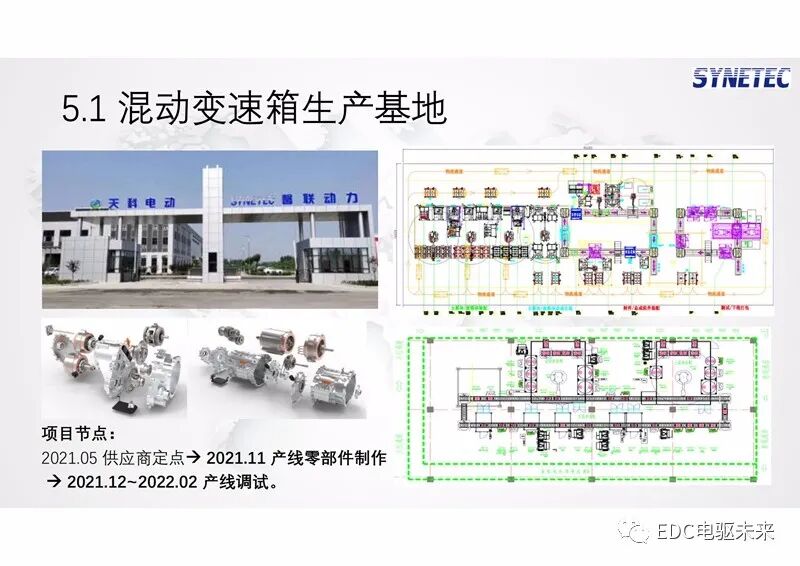 新型功率分流混動專用變速箱及增程式電動解決方案的圖33