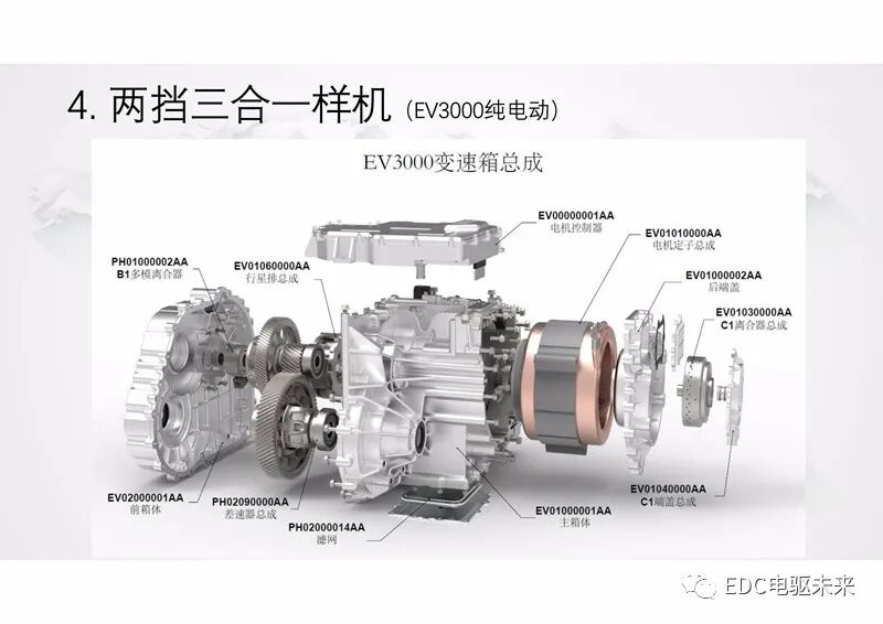 新型功率分流混動專用變速箱及增程式電動解決方案的圖28