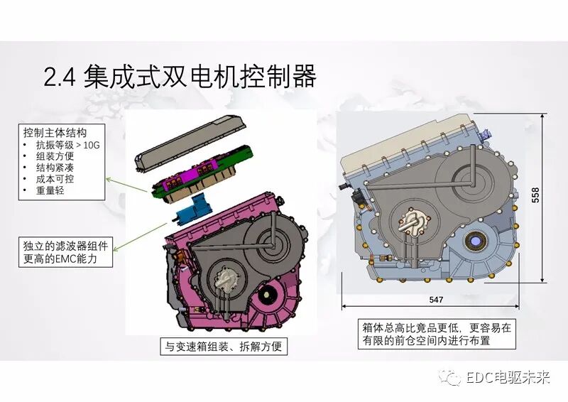新型功率分流混動專用變速箱及增程式電動解決方案的圖16