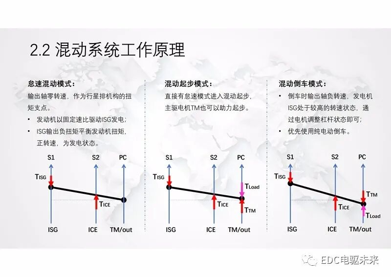 新型功率分流混動專用變速箱及增程式電動解決方案的圖14