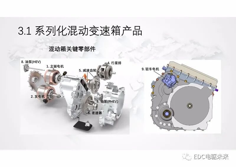 新型功率分流混動專用變速箱及增程式電動解決方案的圖20